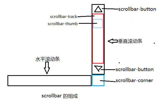 陕西省网站建设,陕西省外贸网站制作,陕西省外贸网站建设,陕西省网络公司,深圳网站建设教你如何自定义滚动条样式或者隐藏