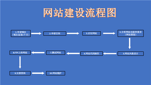 陕西省网站建设,陕西省外贸网站制作,陕西省外贸网站建设,陕西省网络公司,深圳网站建设的流程。